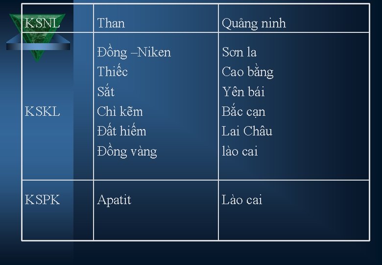 KSNL KSKL KSPK Than Quảng ninh Đồng –Niken Thiếc Sắt Chì kẽm Đất hiếm