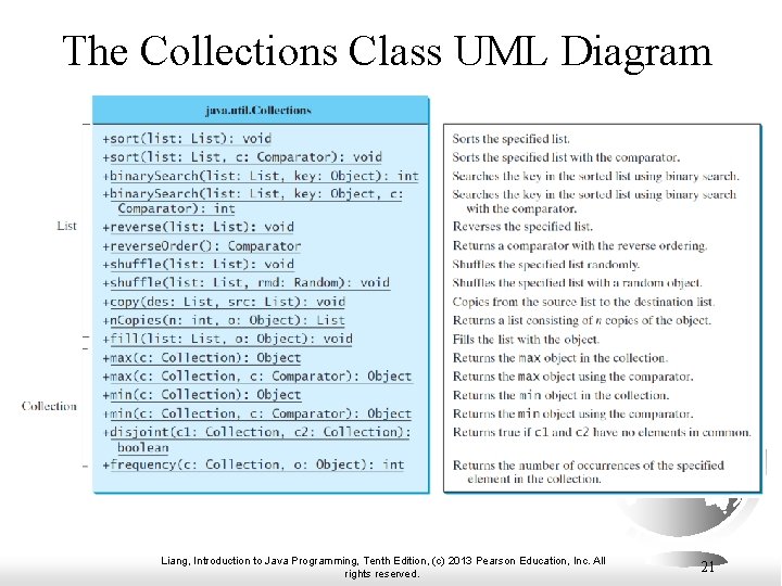 The Collections Class UML Diagram Liang, Introduction to Java Programming, Tenth Edition, (c) 2013