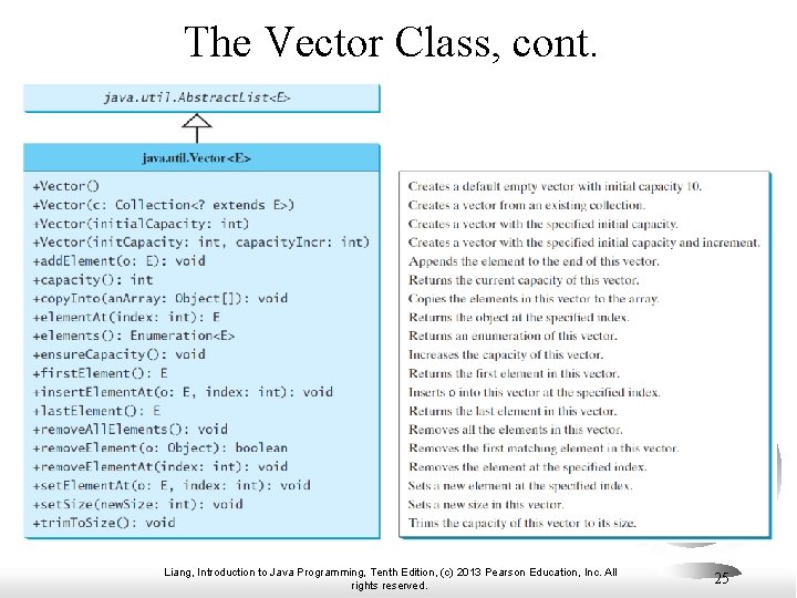 The Vector Class, cont. Liang, Introduction to Java Programming, Tenth Edition, (c) 2013 Pearson