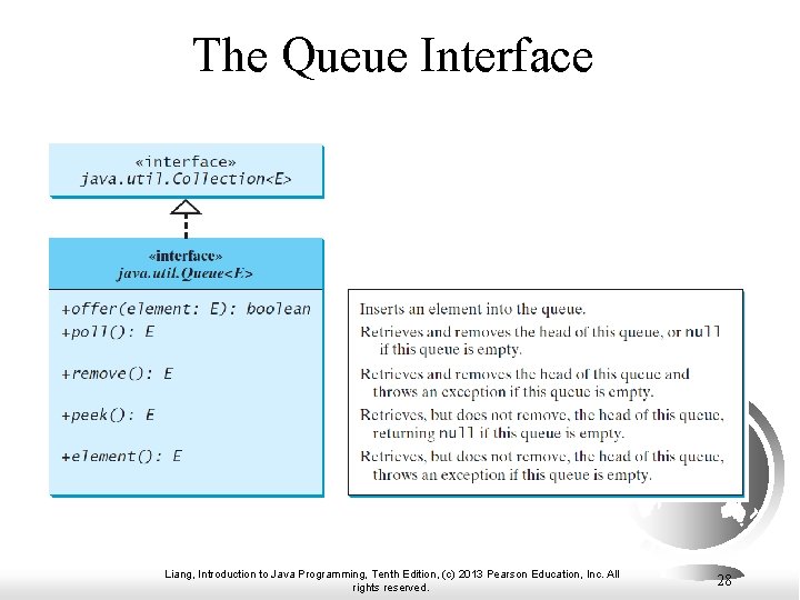 The Queue Interface Liang, Introduction to Java Programming, Tenth Edition, (c) 2013 Pearson Education,