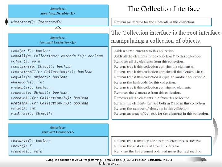 The Collection Interface The Collection interface is the root interface manipulating a collection of