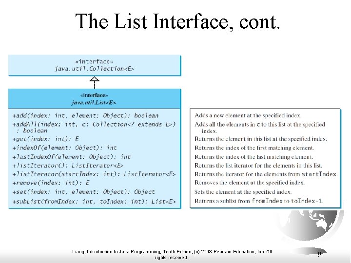 The List Interface, cont. Liang, Introduction to Java Programming, Tenth Edition, (c) 2013 Pearson