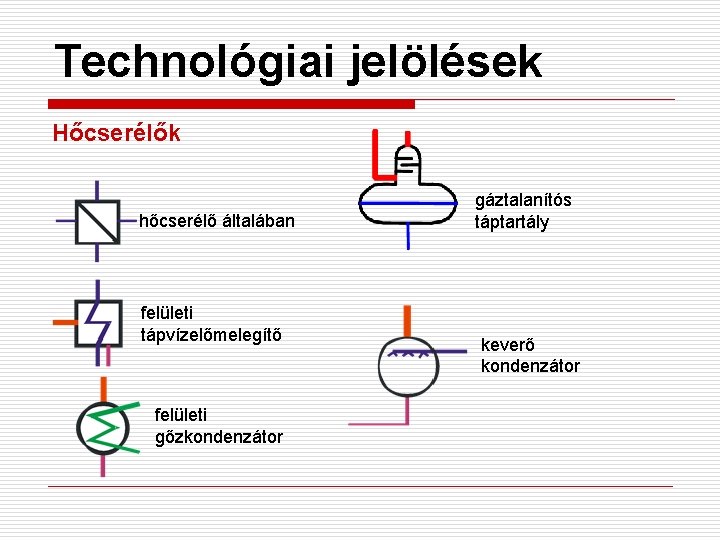 Technológiai jelölések Hőcserélők hőcserélő általában felületi tápvízelőmelegítő felületi gőzkondenzátor gáztalanítós táptartály keverő kondenzátor 