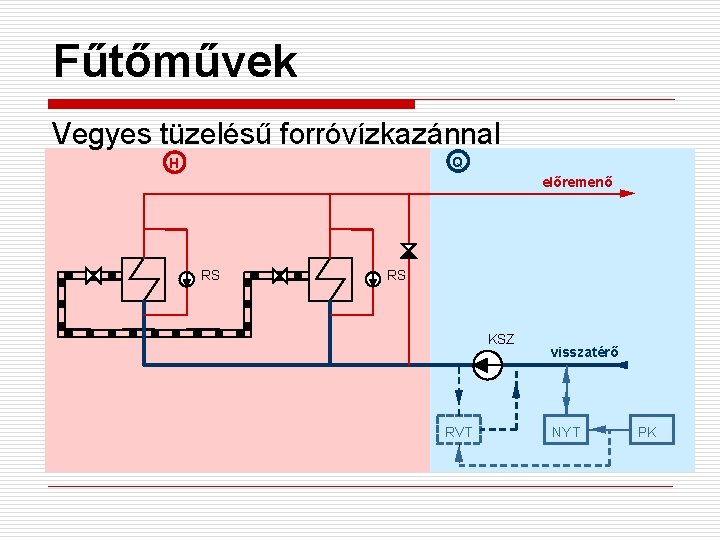 Fűtőművek Vegyes tüzelésű forróvízkazánnal Q H előremenő RS RS KSZ RVT visszatérő NYT PK