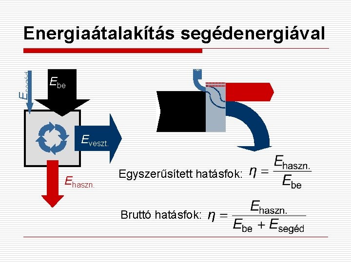 Esegéd Energiaátalakítás segédenergiával Ebe Eveszt. Ehaszn. Egyszerűsített hatásfok: Bruttó hatásfok: 