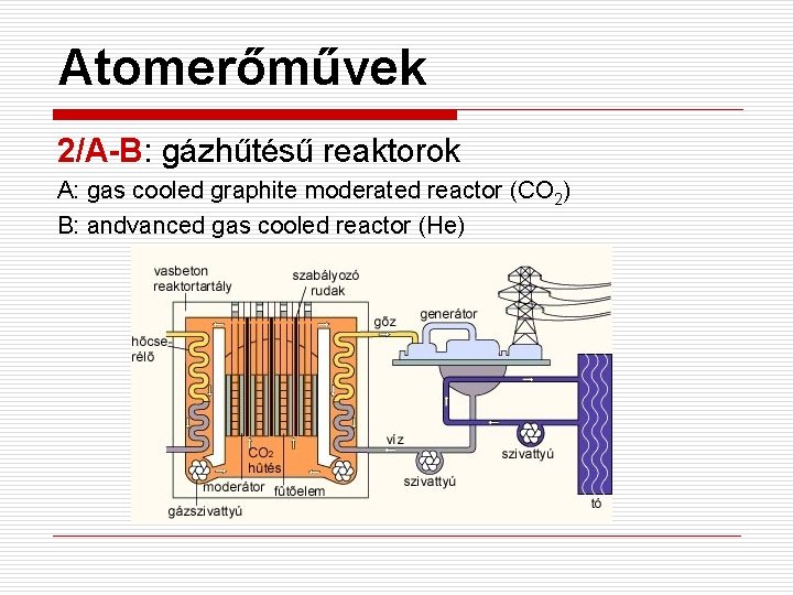 Atomerőművek 2/A-B: gázhűtésű reaktorok A: gas cooled graphite moderated reactor (CO 2) B: andvanced