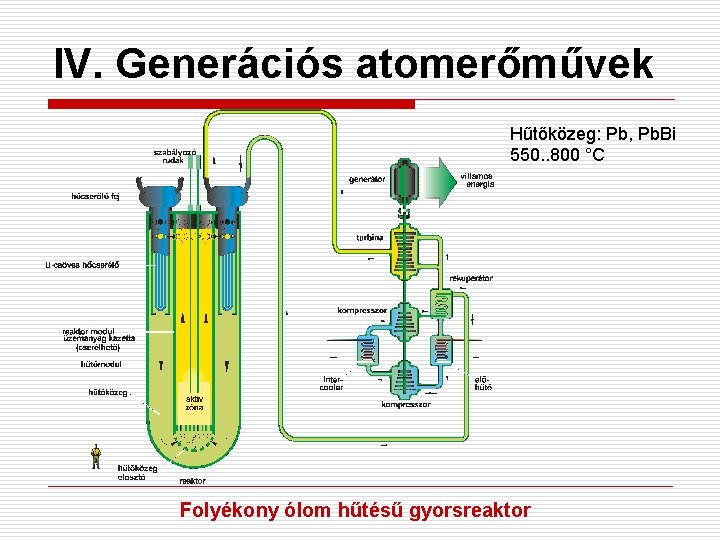 IV. Generációs atomerőművek Hűtőközeg: Pb, Pb. Bi 550. . 800 °C Folyékony ólom hűtésű