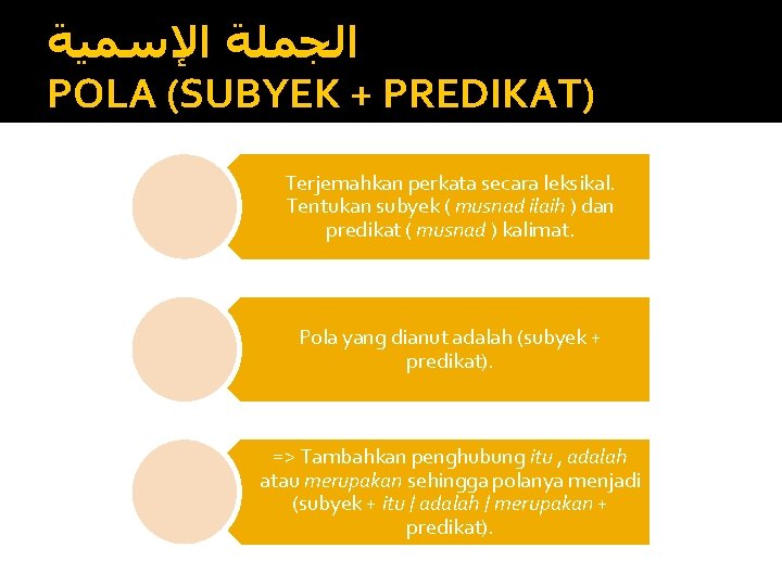  ﺍﻟﺠﻤﻠﺔ ﺍﻹﺳﻤﻴﺔ POLA (SUBYEK + PREDIKAT) Terjemahkan perkata secara leksikal. Tentukan subyek (