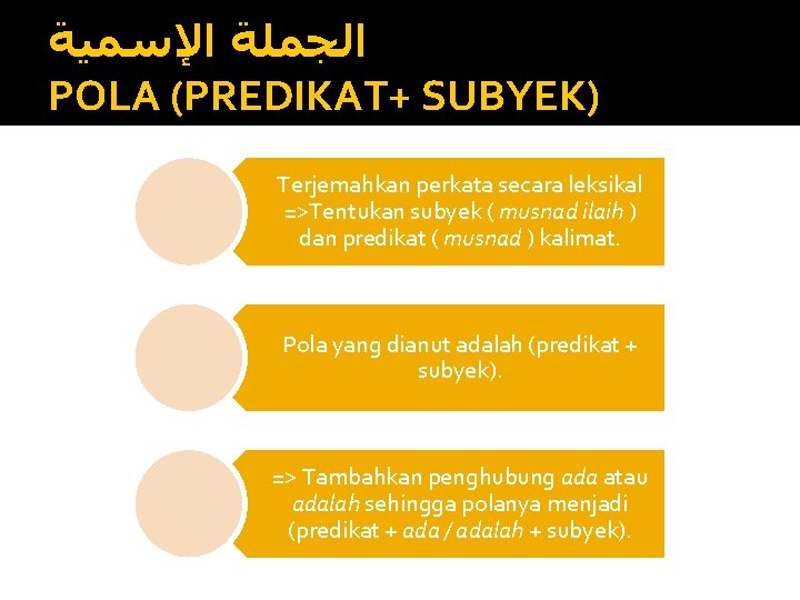  ﺍﻟﺠﻤﻠﺔ ﺍﻹﺳﻤﻴﺔ POLA (PREDIKAT+ SUBYEK) Terjemahkan perkata secara leksikal =>Tentukan subyek ( musnad