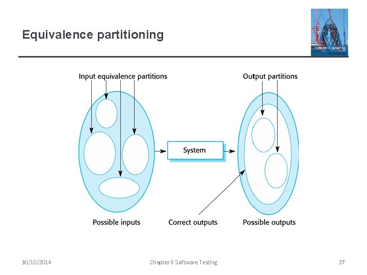 Equivalence partitioning 30/10/2014 Chapter 8 Software Testing 27 