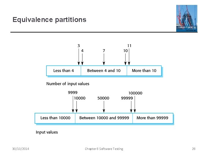 Equivalence partitions 30/10/2014 Chapter 8 Software Testing 28 