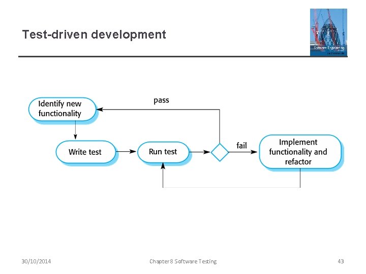 Test-driven development 30/10/2014 Chapter 8 Software Testing 43 