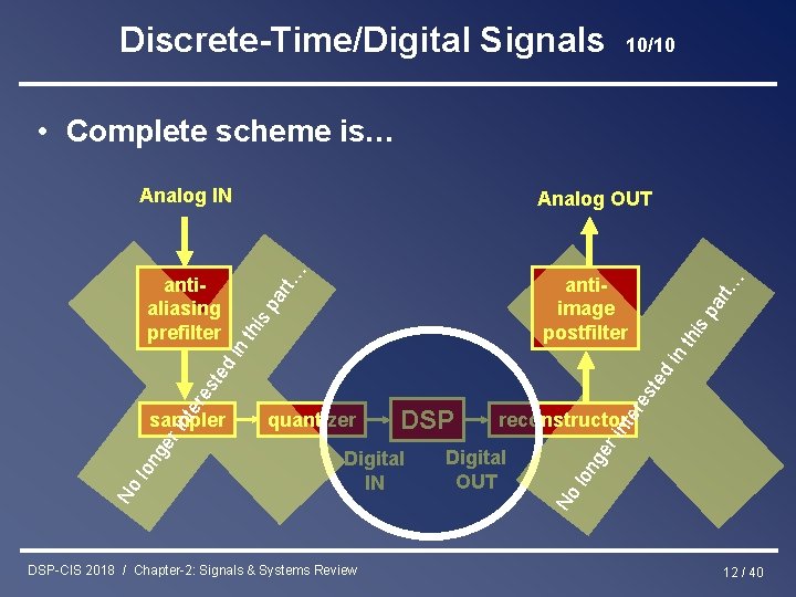 Discrete-Time/Digital Signals 10/10 • Complete scheme is… Analog IN rt… Analog OUT Digital IN