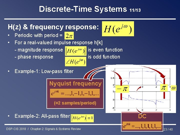 Discrete-Time Systems 11/13 H(z) & frequency response: • Periodic with period = • For
