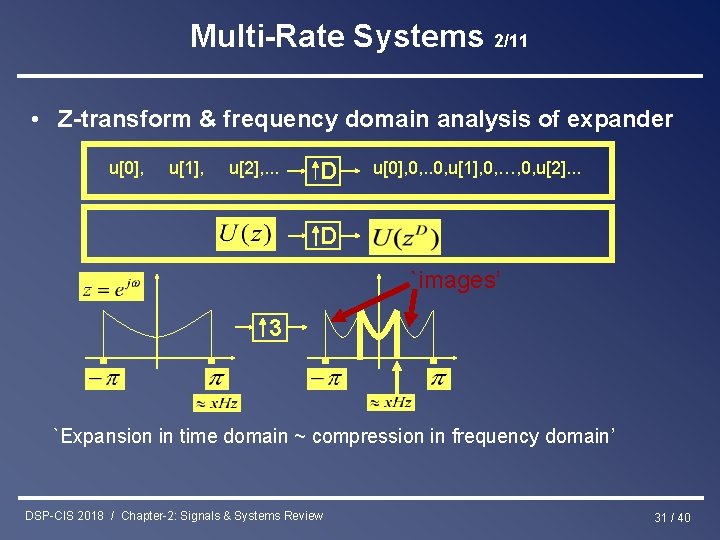 Multi-Rate Systems 2/11 • Z-transform & frequency domain analysis of expander u[0], u[1], u[2],