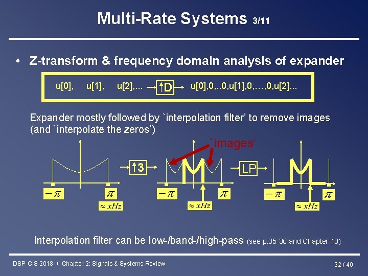 Multi-Rate Systems 3/11 • Z-transform & frequency domain analysis of expander u[0], u[1], u[2],