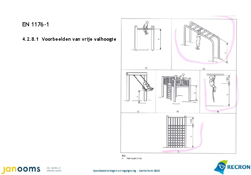 EN 1176 -1 4. 2. 8. 1 Voorbeelden van vrije valhoogte Speelvoorzieningen en regelgeving