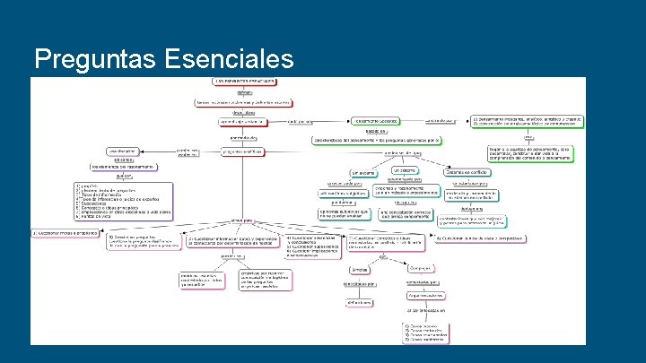 Preguntas Esenciales 