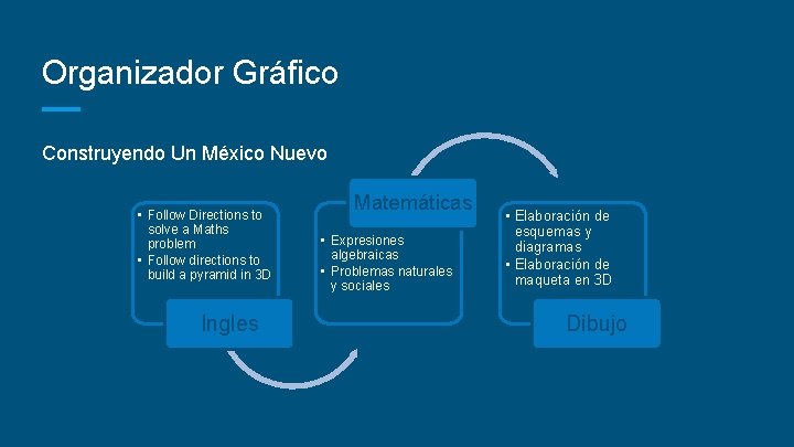 Organizador Gráfico Construyendo Un México Nuevo • Follow Directions to solve a Maths problem