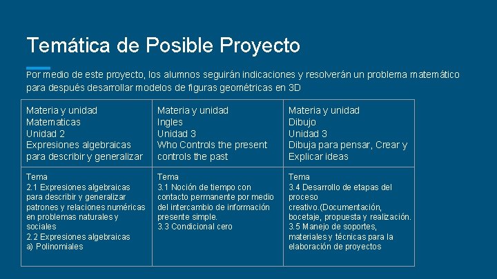 Temática de Posible Proyecto Por medio de este proyecto, los alumnos seguirán indicaciones y