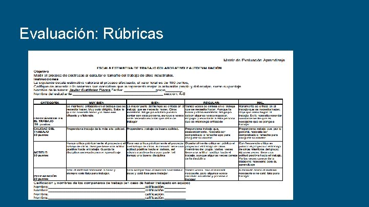 Evaluación: Rúbricas 