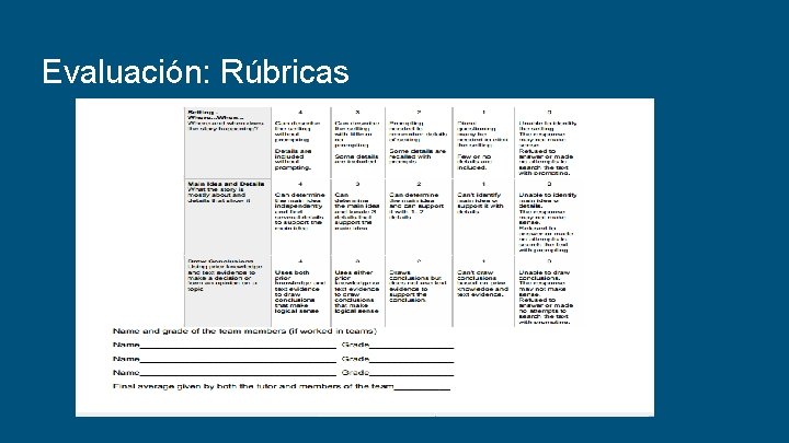 Evaluación: Rúbricas 