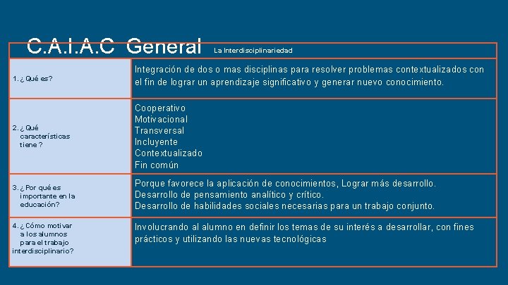 C. A. I. A. C General La Interdisciplinariedad 1. ¿Qué es? Integración de dos