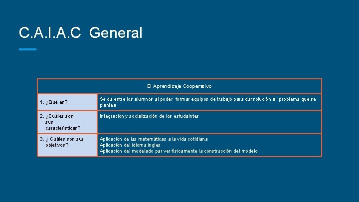 C. A. I. A. C General El Aprendizaje Cooperativo 1. ¿Qué es? Se da