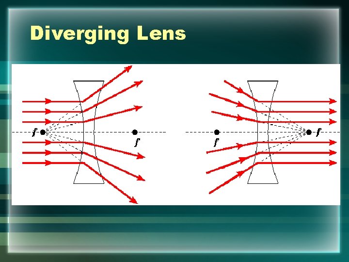 Diverging Lens 