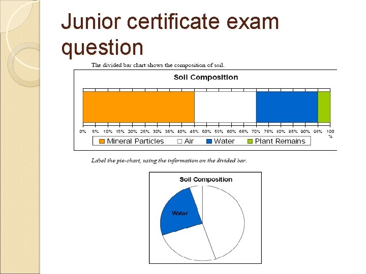 Junior certificate exam question Junior certificate exam question