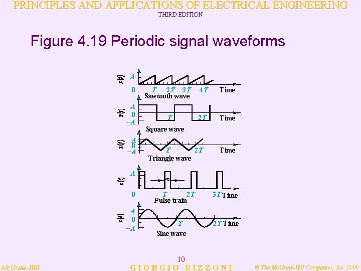 PRINCIPLES AND APPLICATIONS OF ELECTRICAL ENGINEERING THIRD EDITION Figure 4. 19 Periodic signal waveforms