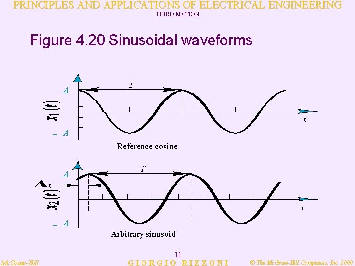 PRINCIPLES AND APPLICATIONS OF ELECTRICAL ENGINEERING THIRD EDITION Figure 4. 20 Sinusoidal waveforms A