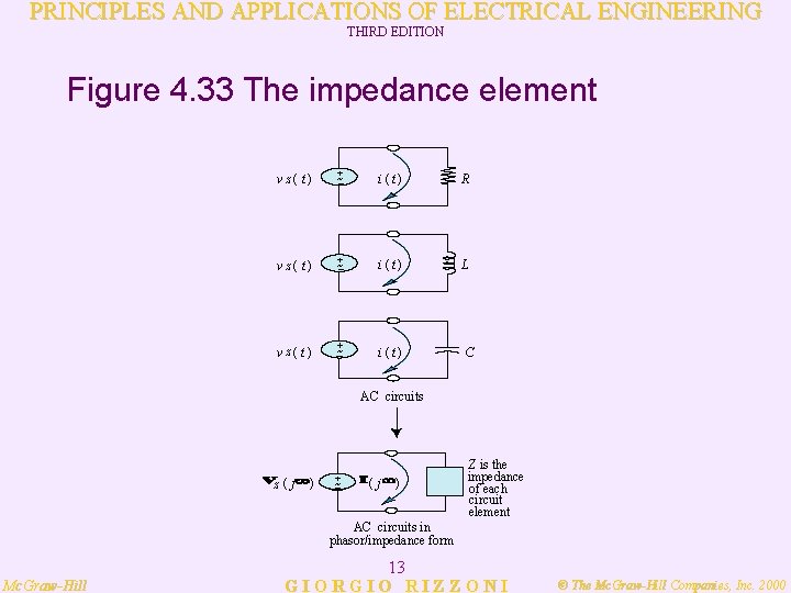 PRINCIPLES AND APPLICATIONS OF ELECTRICAL ENGINEERING THIRD EDITION Figure 4. 33 The impedance element