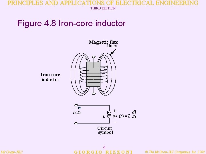 PRINCIPLES AND APPLICATIONS OF ELECTRICAL ENGINEERING THIRD EDITION Figure 4. 8 Iron-core inductor Magnetic