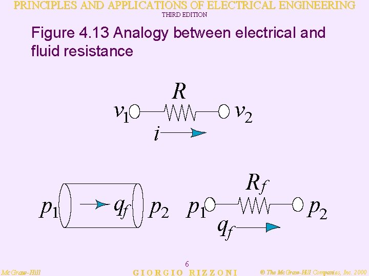 PRINCIPLES AND APPLICATIONS OF ELECTRICAL ENGINEERING THIRD EDITION Figure 4. 13 Analogy between electrical