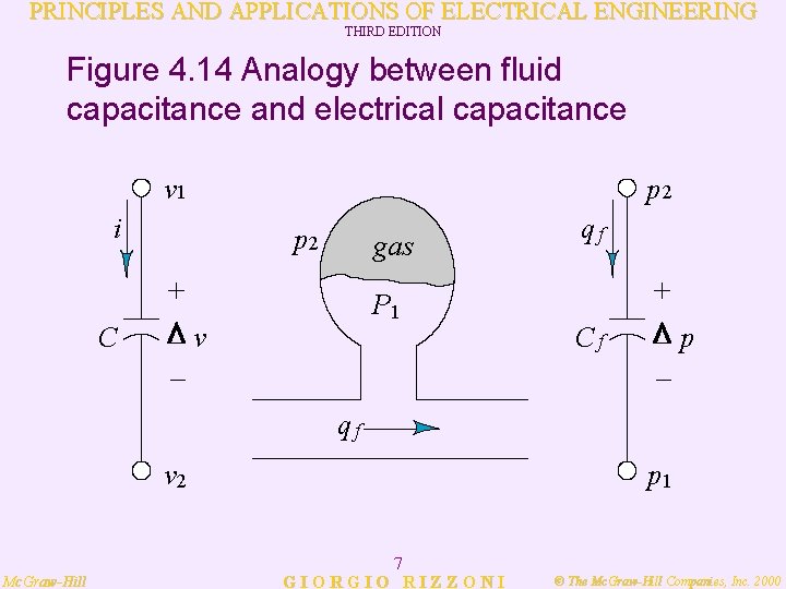 PRINCIPLES AND APPLICATIONS OF ELECTRICAL ENGINEERING THIRD EDITION Figure 4. 14 Analogy between fluid