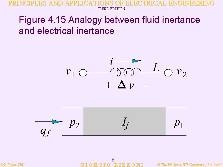 PRINCIPLES AND APPLICATIONS OF ELECTRICAL ENGINEERING THIRD EDITION Figure 4. 15 Analogy between fluid