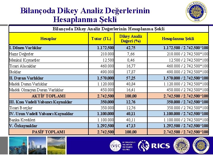 Bilançoda Dikey Analiz Değerlerinin Hesaplanma Şekli Hesaplar I. Dönen Varlıklar Hazır Değerler Menkul Kıymetler Bilançoda Dikey Analiz Değerlerinin Hesaplanma Şekli Hesaplar I. Dönen Varlıklar Hazır Değerler Menkul Kıymetler