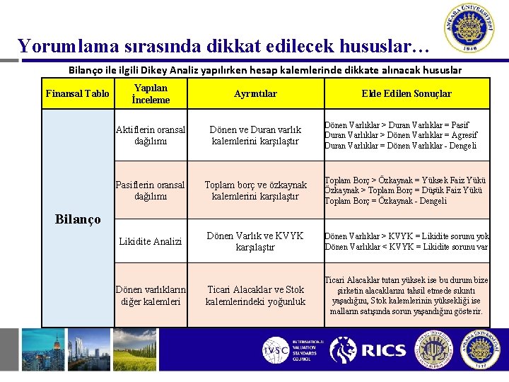 Yorumlama sırasında dikkat edilecek hususlar… Bilanço ile ilgili Dikey Analiz yapılırken hesap kalemlerinde dikkate Yorumlama sırasında dikkat edilecek hususlar… Bilanço ile ilgili Dikey Analiz yapılırken hesap kalemlerinde dikkate