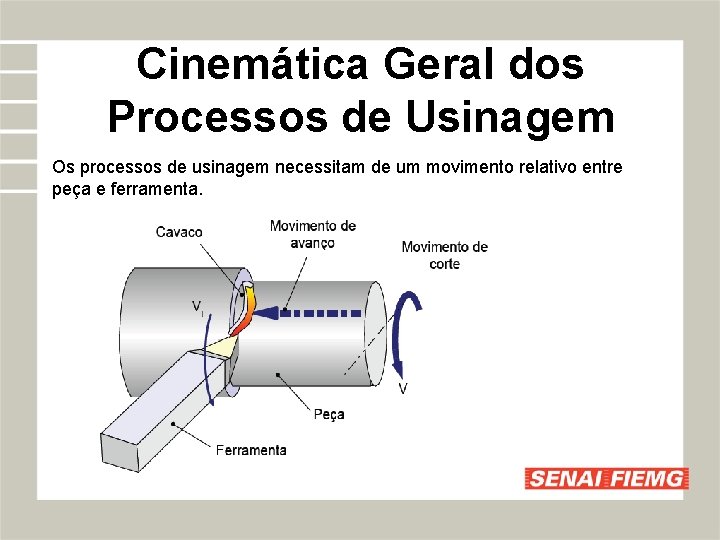 Cinemática Geral dos Processos de Usinagem Os processos de usinagem necessitam de um movimento