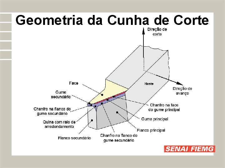 Geometria da Cunha de Corte 