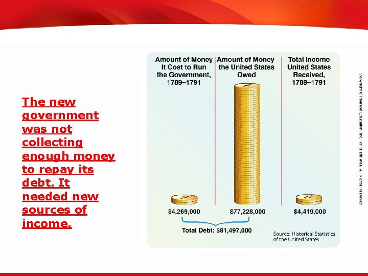 TEKS 8 C: Calculate percent composition and empirical and molecular formulas. The new government TEKS 8 C: Calculate percent composition and empirical and molecular formulas. The new government