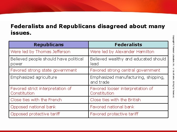 TEKS 8 C: Calculate percent composition and empirical and molecular formulas. Federalists and Republicans TEKS 8 C: Calculate percent composition and empirical and molecular formulas. Federalists and Republicans