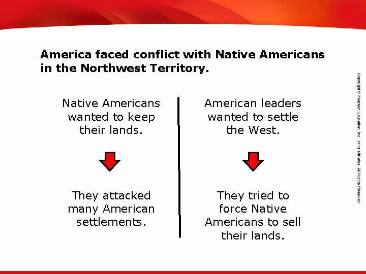 TEKS 8 C: Calculate percent composition and empirical and molecular formulas. America faced conflict TEKS 8 C: Calculate percent composition and empirical and molecular formulas. America faced conflict