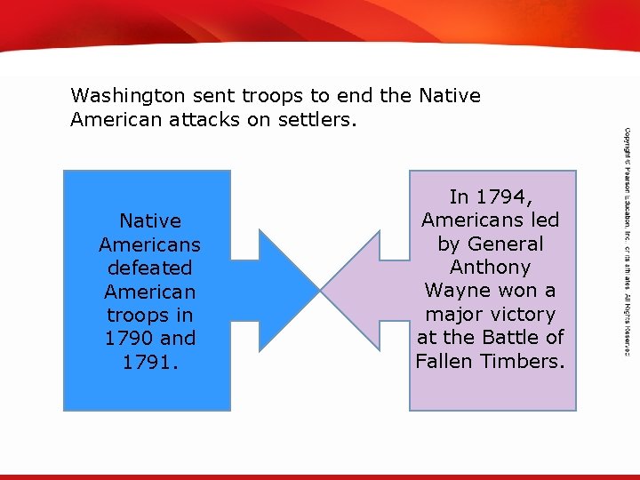 TEKS 8 C: Calculate percent composition and empirical and molecular formulas. Washington sent troops TEKS 8 C: Calculate percent composition and empirical and molecular formulas. Washington sent troops