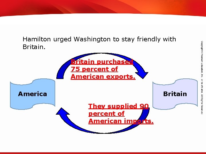 TEKS 8 C: Calculate percent composition and empirical and molecular formulas. Hamilton urged Washington TEKS 8 C: Calculate percent composition and empirical and molecular formulas. Hamilton urged Washington