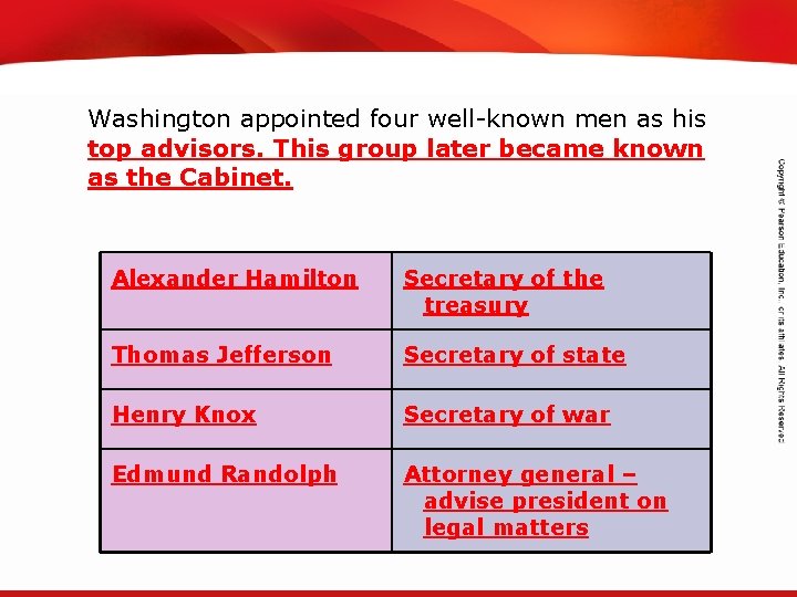 TEKS 8 C: Calculate percent composition and empirical and molecular formulas. Washington appointed four TEKS 8 C: Calculate percent composition and empirical and molecular formulas. Washington appointed four