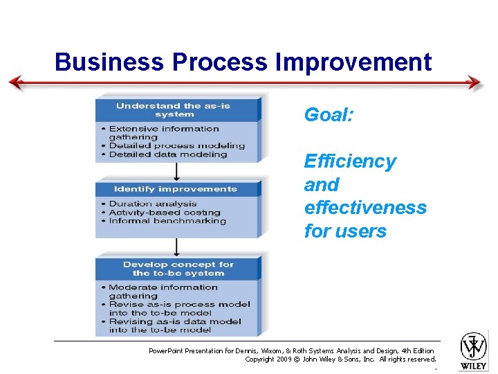 Business Process Improvement Goal: Efficiency and effectiveness for users Power. Point Presentation for Dennis,