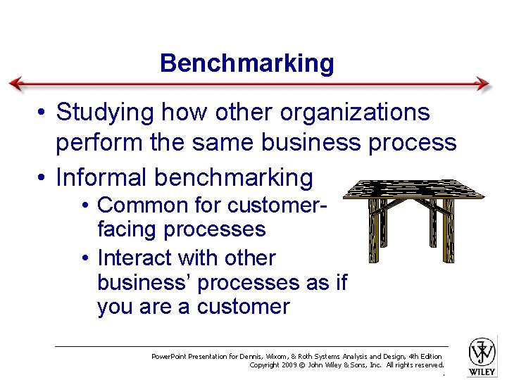 Benchmarking • Studying how other organizations perform the same business process • Informal benchmarking