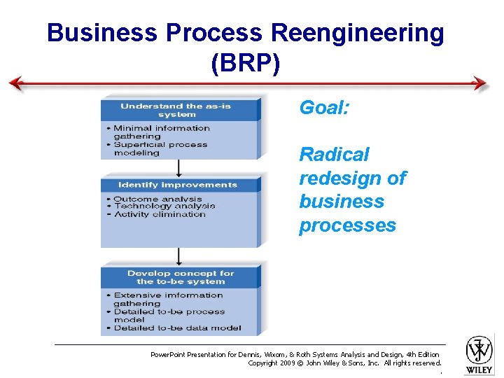 Business Process Reengineering (BRP) Goal: Radical redesign of business processes Power. Point Presentation for